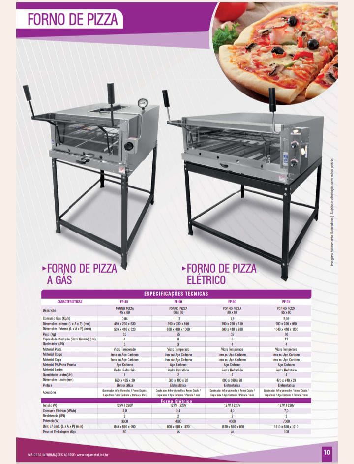 Forma de Pizza